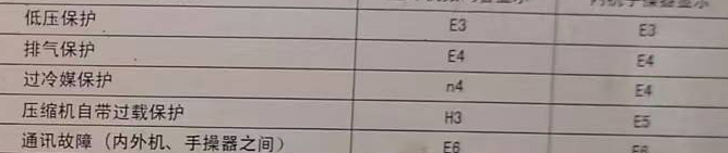 陆良空调电话在哪里找